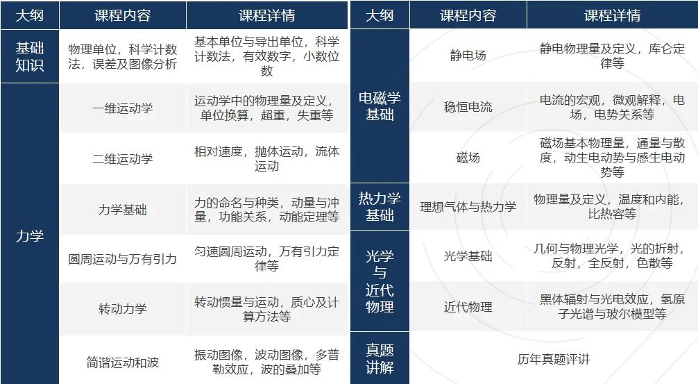 25年BPhO竞赛新手指南：参赛资格/比赛时间/比赛内容/BPhO辅导进行中！