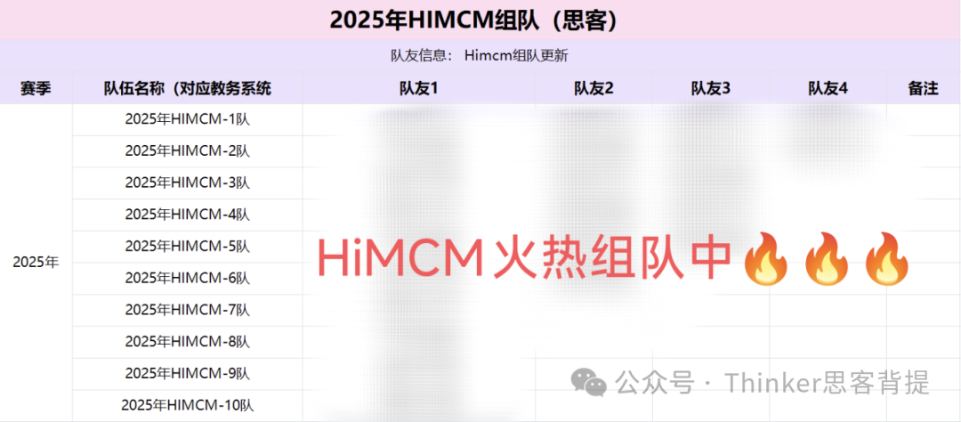 STEM名校助推器：HiMCM建模比赛O/F/M/H奖含金量解读，免费领取himcm获奖论文