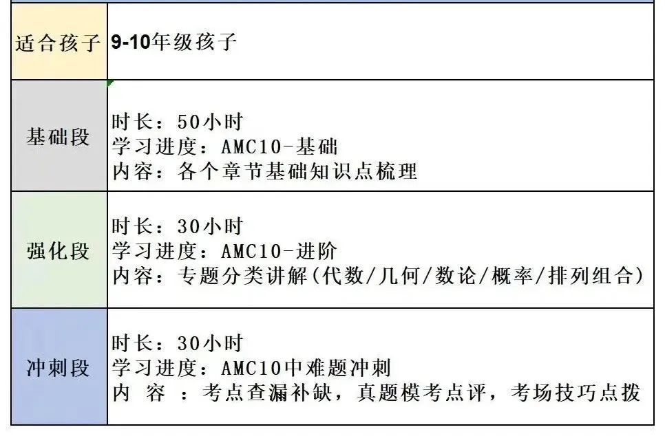AMC10竞赛与国内初中数学联赛难度对比：2025年如何高效备考，附AMC10暑假班培训课表
