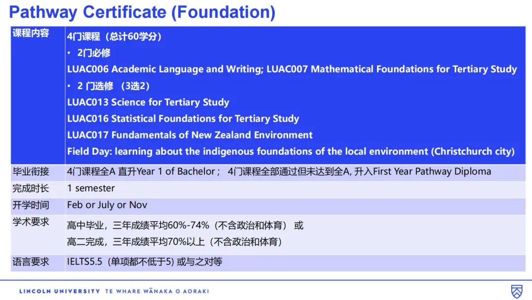2025高考后留学新西兰解锁人生新赛道！附新西兰八大名校本科申请攻略