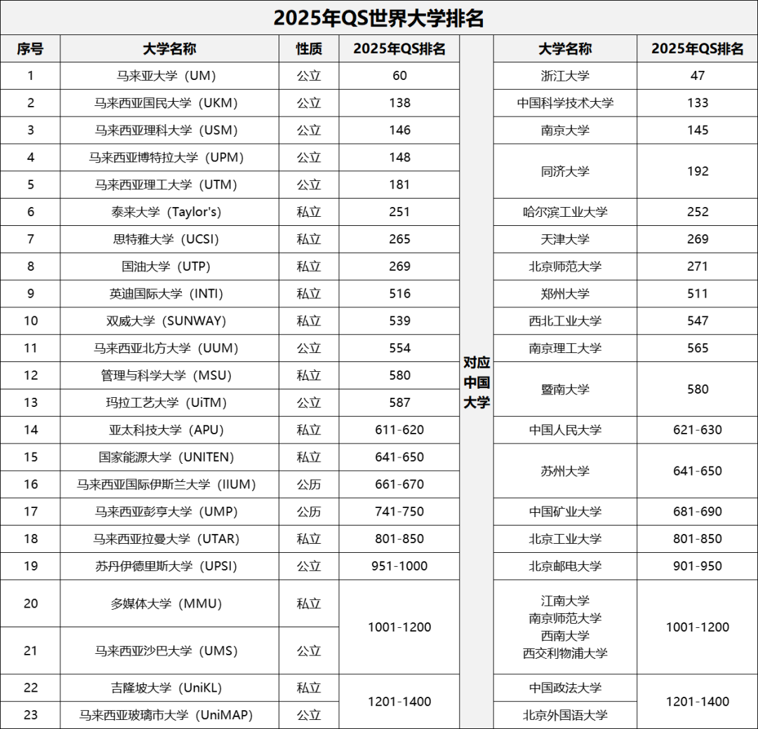 马来西亚国立大学2025年本科预科招生简章全解析