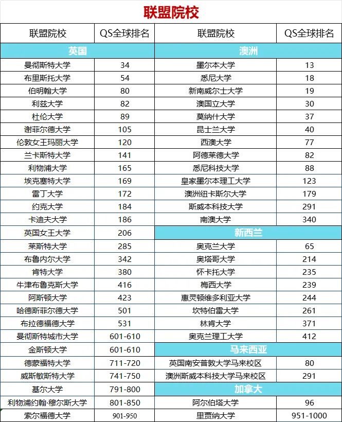 天津国际本科 | 2025河北工业大学NCUK2+2国际本科项目招生简章
