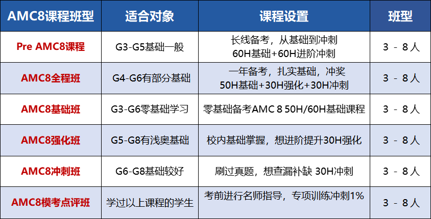 上海小学生为什么都在疯狂卷AMC8？推荐上海超靠谱的AMC8线下机构