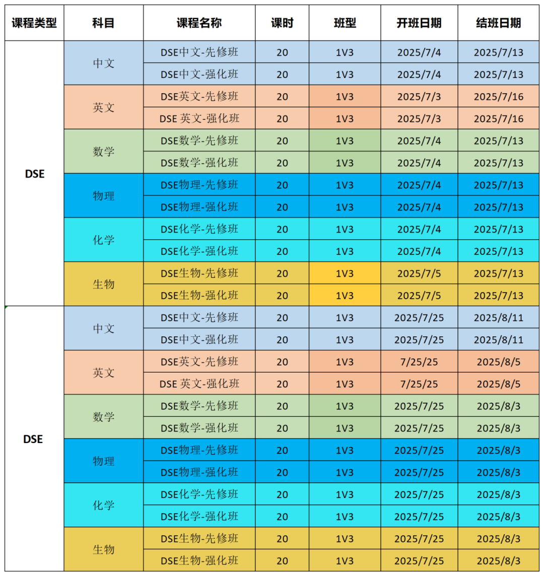 香港国际课程暑假班：IGCSE/ALevel/IB/DSE提分课程，机构名师汇集，助你斩获高分！