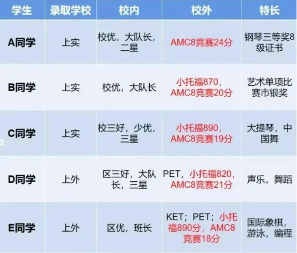 普娃参加AMC8数学竞赛有什么帮助？想要冲奖，机构AMC8辅导班名师助力~