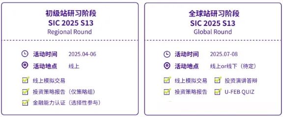 NEC和SIC vs沃顿商赛？一张表看懂怎么选！NEC/SIC/沃顿课程培训+组队