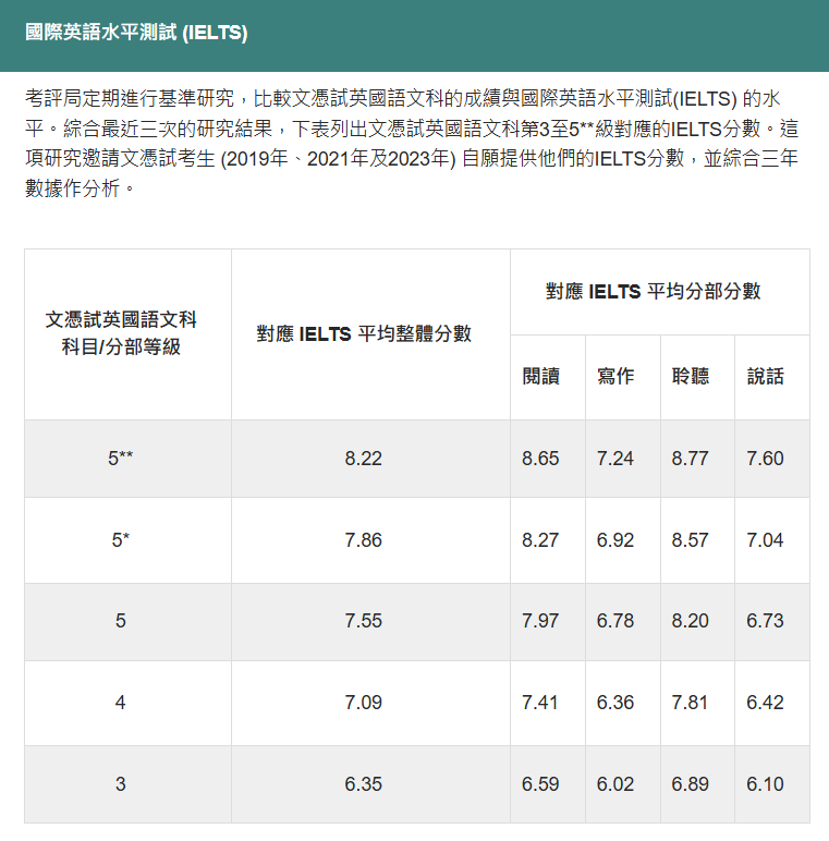 2025港澳台联考人数再涨15%！联考和DSE该怎么选？