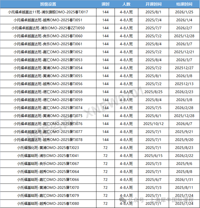 上海三公学校为什么看重小托福？小托福考多少分才有优势？
