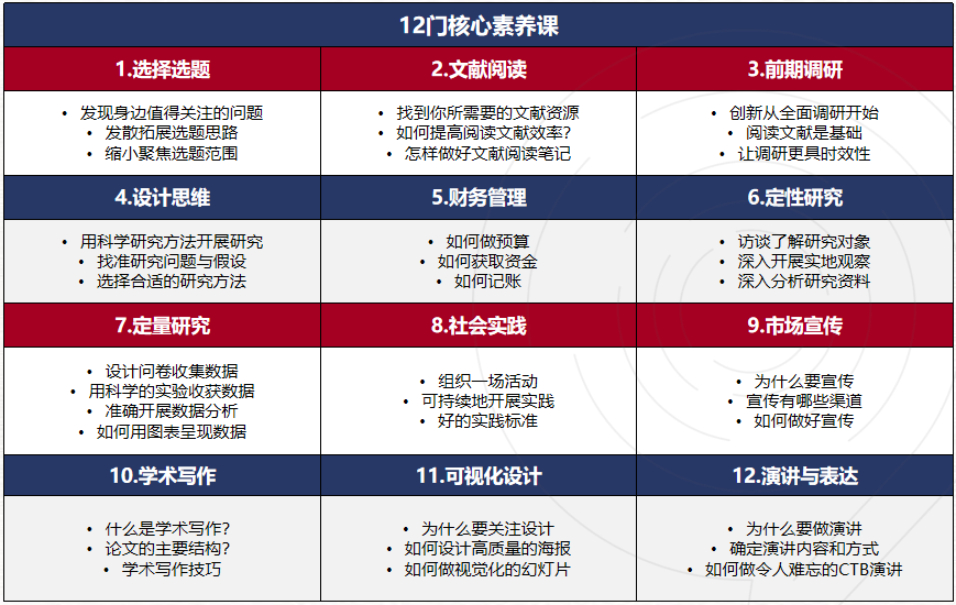 25-26赛季CTB已开启！备赛看这里！附CTB竞赛培训辅导