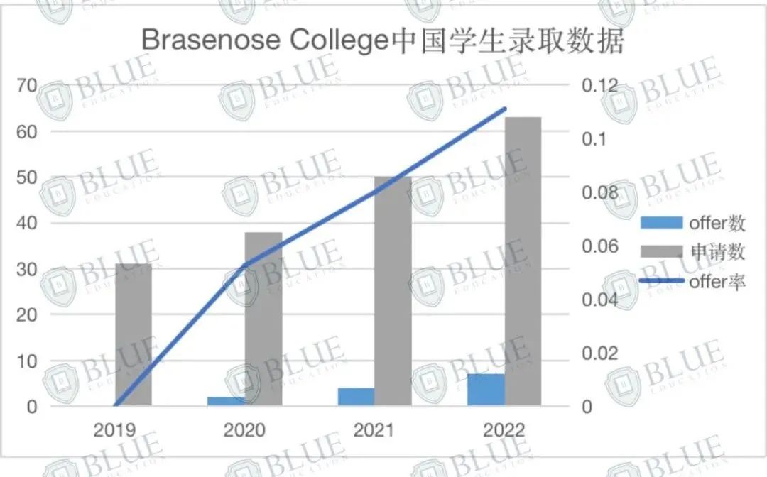 这个学院只收80人？|牛津学院盘点03