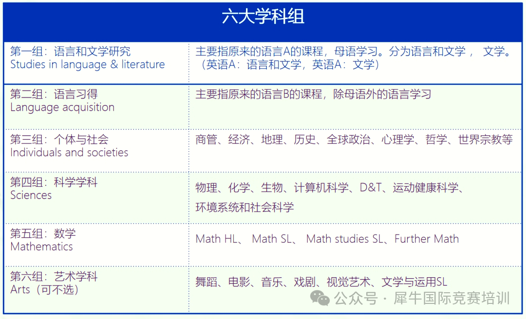 IB课程如何选课？一文看懂！