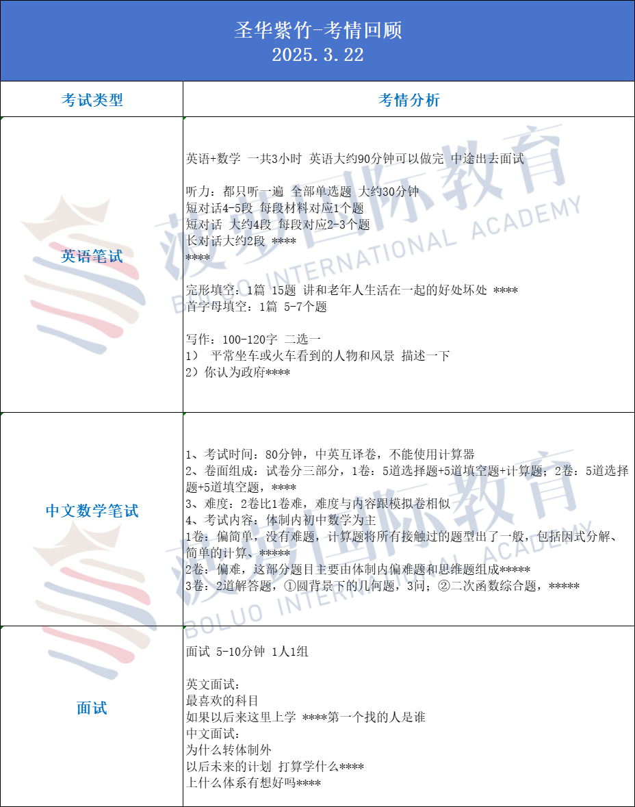 盘点魔都7所热门A-Level国际高中！领科/光华剑桥/光华启迪/紫竹/赫贤…哪所适合你？附学校最新考情、2025秋招时间↓↓