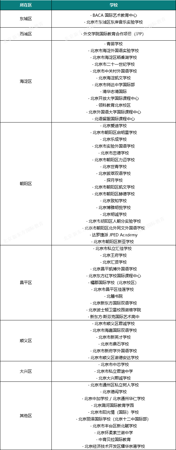 64所国际学校课程/学费/住宿最新信息汇总