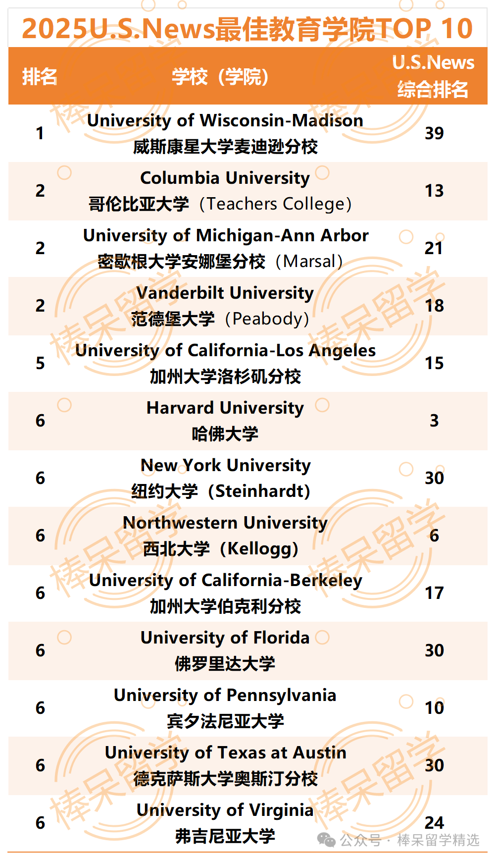 2025U.S.News全美最佳研究生院排名深度解析：六大领域顶尖学院盘点——学校声誉不再主导，成果输出才是王道