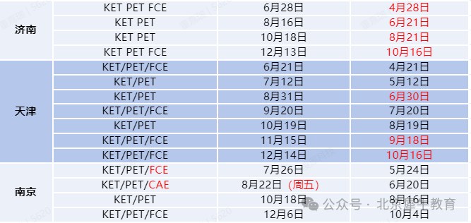 3年级达到初中水平？KET也太猛了吧！内附KET真题合集，快给孩子码住