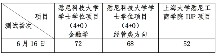 高考一本线下别轻易复读！高考后还能申请的中外合办院校清单
