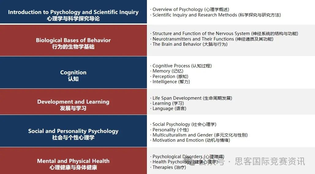IPsyO国际心理学奥赛：小众但高含金，爬藤党的“隐形加分项”！
