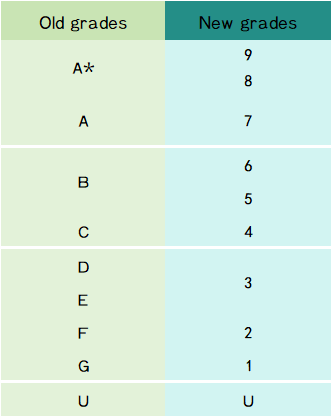 IGCSE课程是什么？IGCSE课程介绍/选课指南/培训辅导一文详解