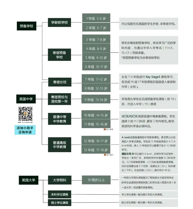 五大关键问题总结帮助你准备孩子的英国私校的申请！细节太多了！