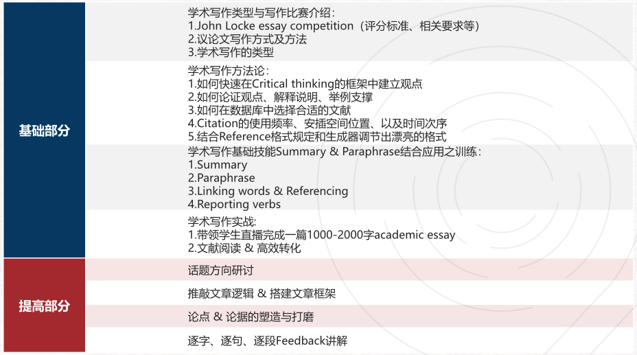 Johnlocke招生即将截至！看看johnlocke竞赛的评选机制是怎样的