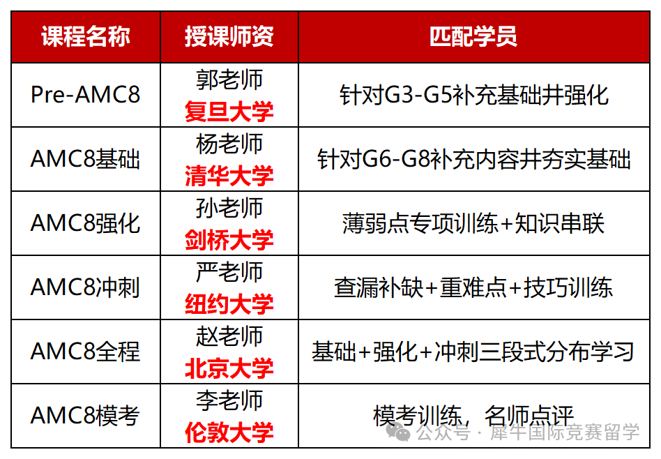 上海小升初几年级准备AMC8竞赛合适？提前准备AMC8对上海小升初可太关键啦！