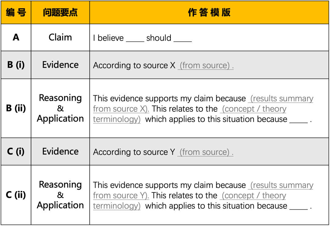AP心理学考前嘱咐与作文满分模版总结！| 2025