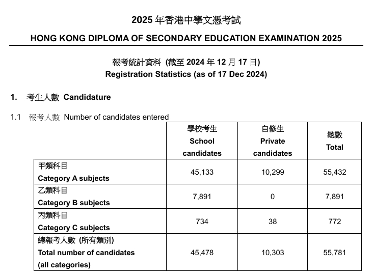 从选科到录取DSE考试全解析！附香港八大DSE入学要求