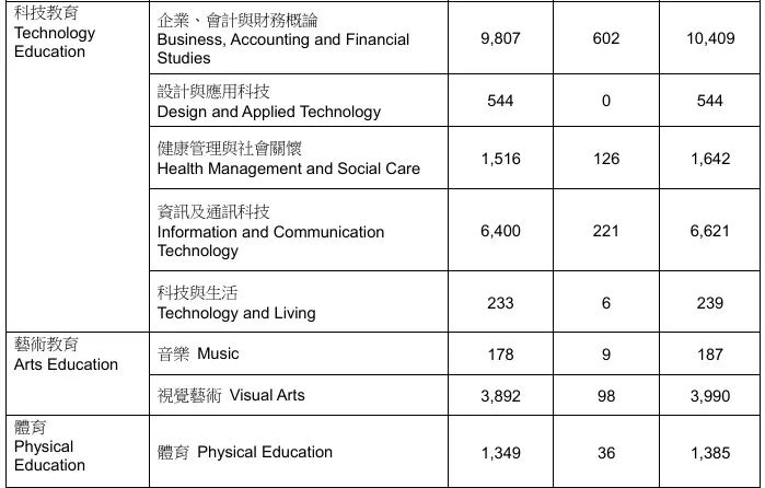 从选科到录取，DSE考试全解析！附香港八大DSE入学要求