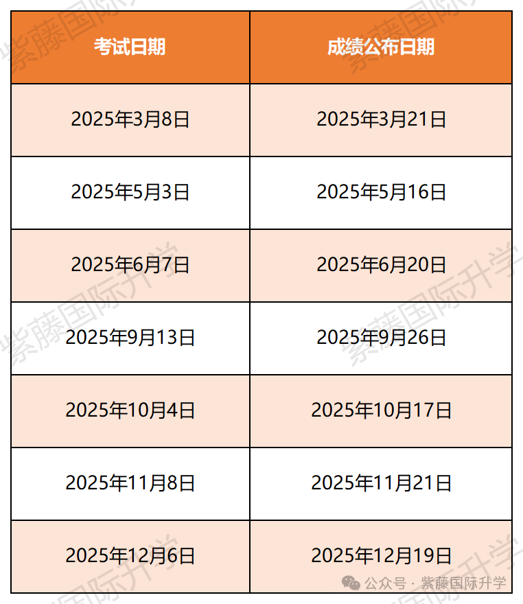 SAT小白必看！2025年SAT考试全攻略（内附备考建议&时间安排）