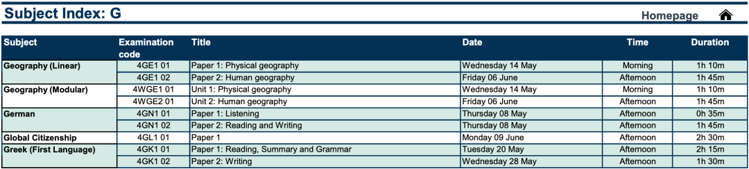 牛津AQA新增4个IGCSE核心科目，2025年9月首次教学，学IG的同学可以准备起来了！