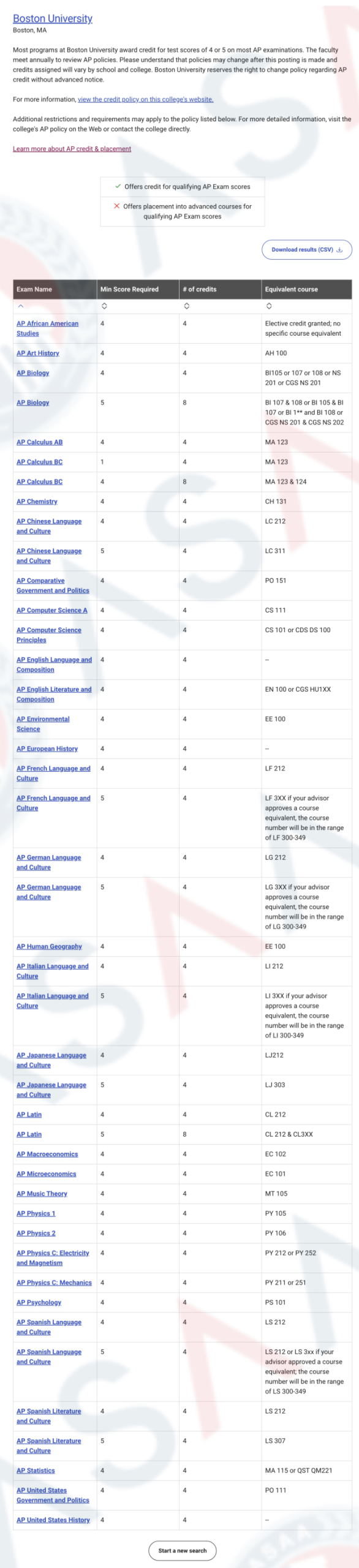7月7日公布成绩！你的AP大考分数在NYU、南加大、UCLA、华大…可大有用处！