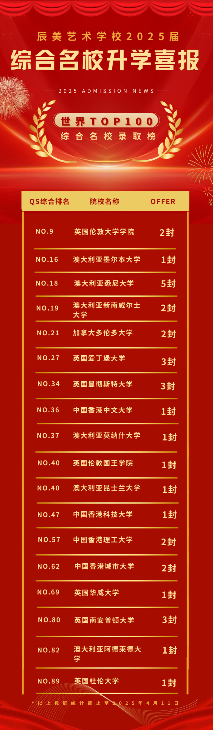 广东地区艺术教育知名国际学校盘点