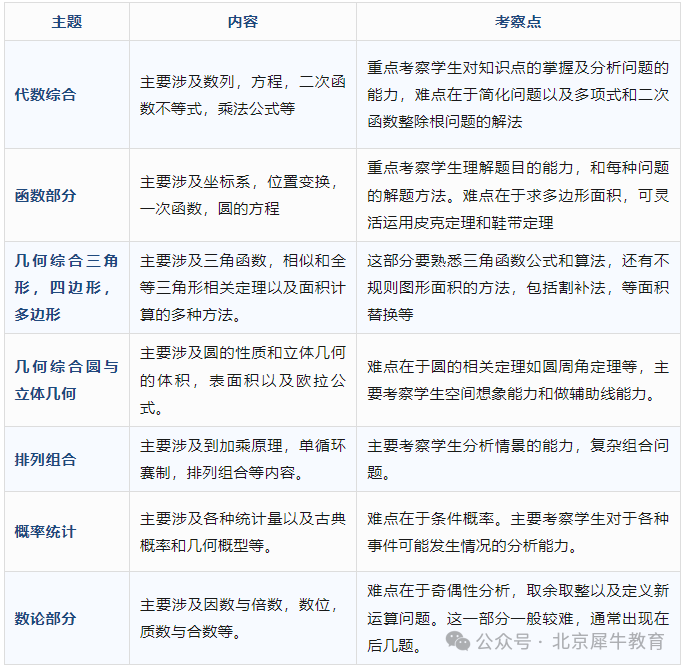 2025年AMC10报名及考试时间 附AMC10真题领取
