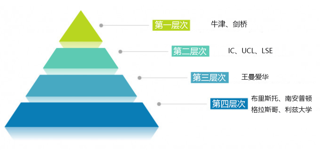G5全被拒，被con3A*…聊一聊选校和选专业的误区