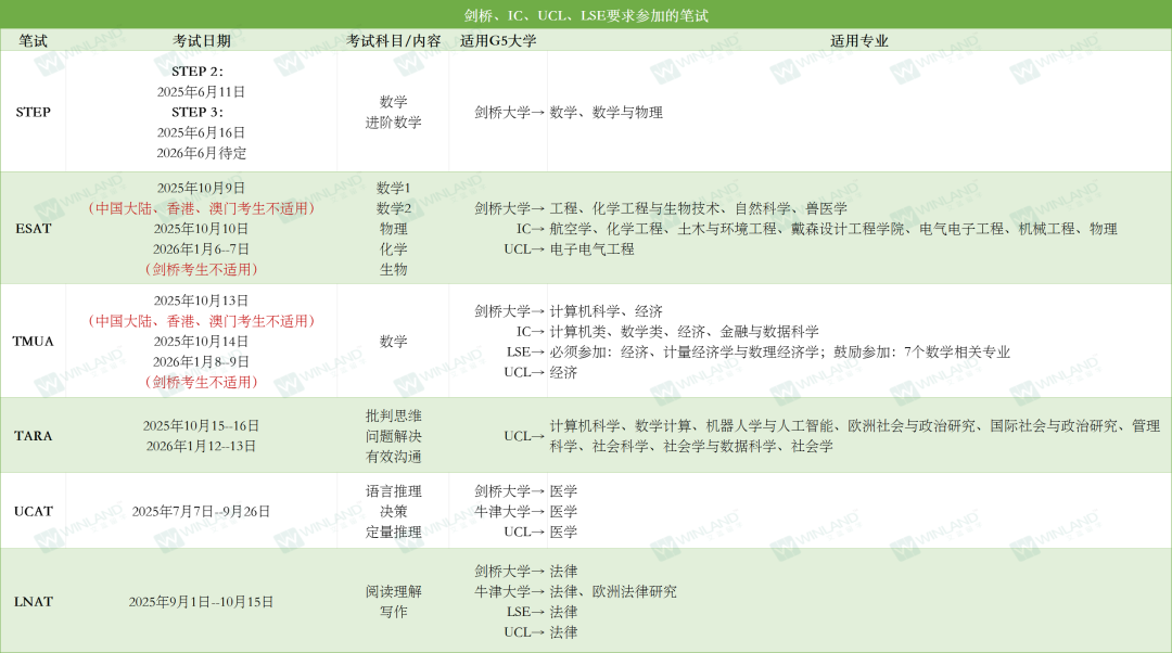 牛剑G5申请必看！TMUA、MAT和STEP三大数学考试全面对比+备考策略，选对考试成功率翻倍！