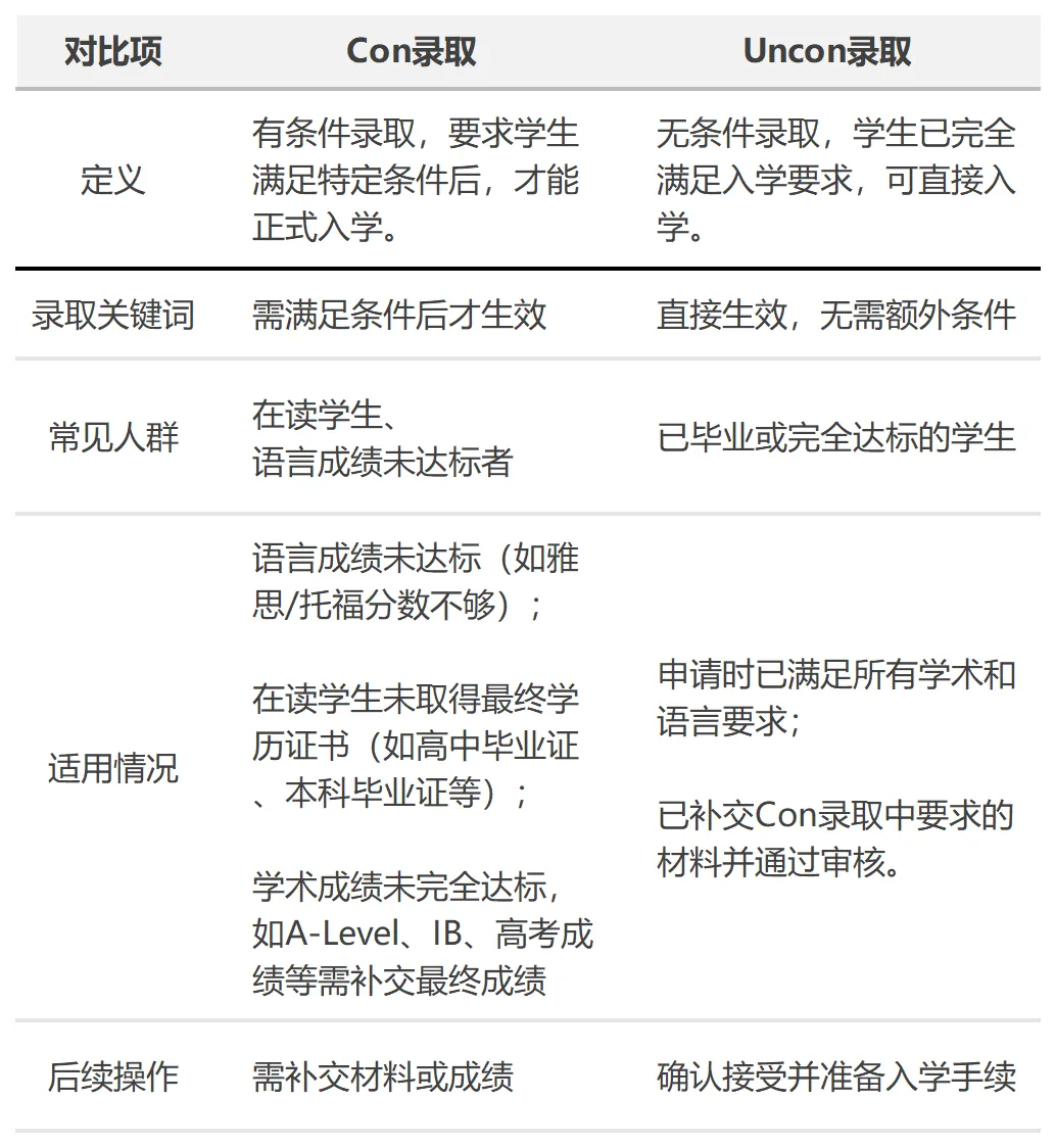 最新！王爱曼华热门专业录取条件大盘点，真实门槛究竟有多高？