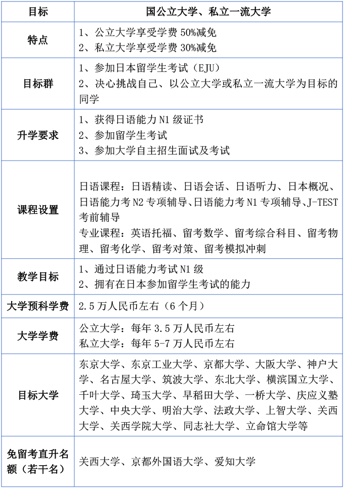 上海亚洲方向国际本科项目|上海外国语大学日本本科留学直通车项目2025年招生简章