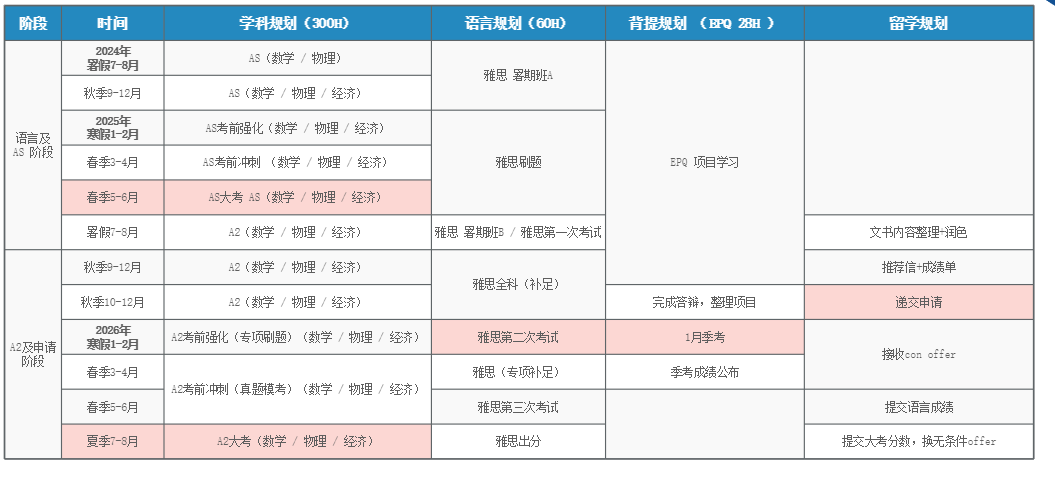 Alevel脱产机构怎么选？这6个方面要严选！附机构全日制毕业生录取榜单！