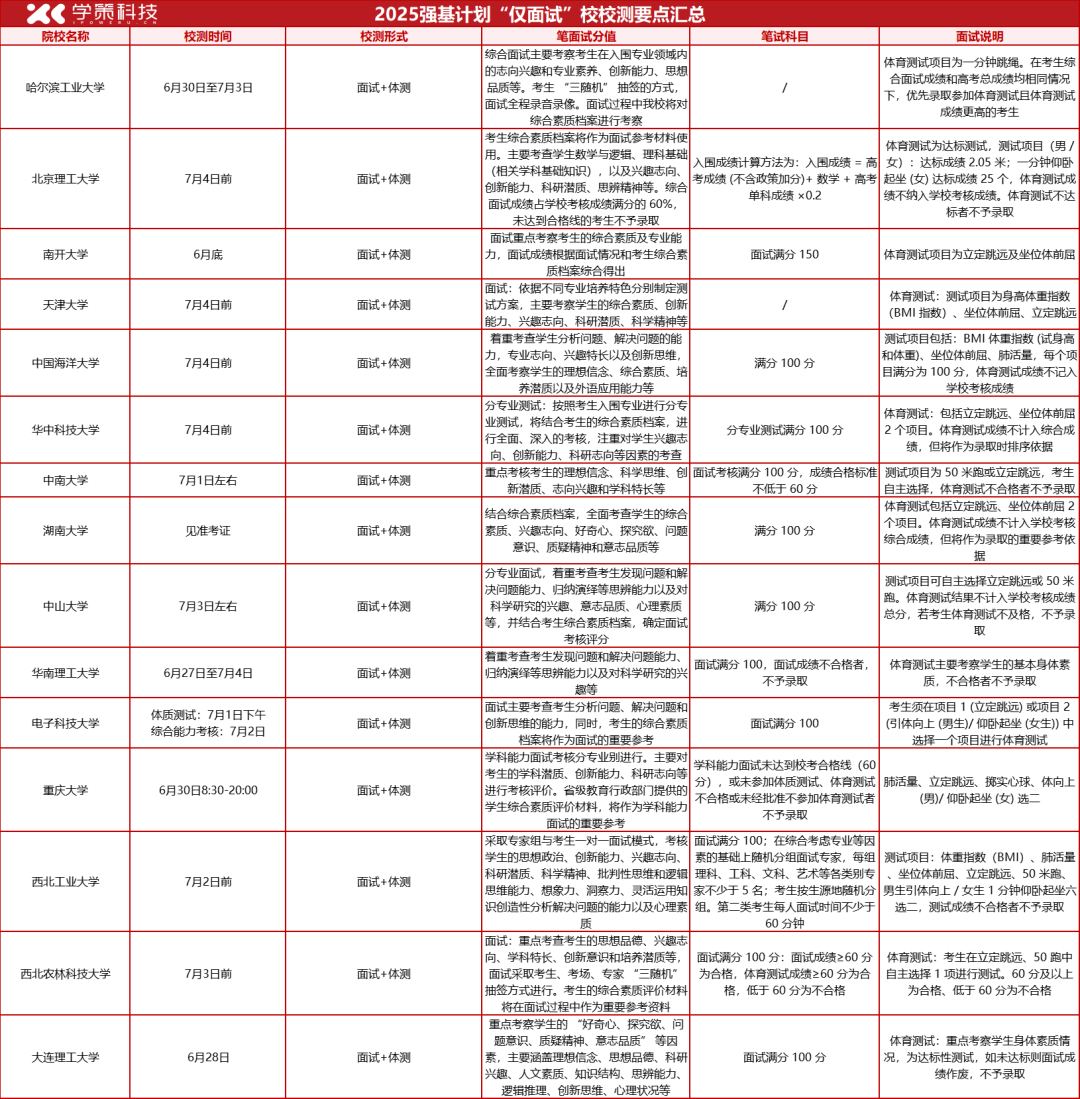 强基通关密码！2025校测信息全汇总，一文吃透笔面试难度