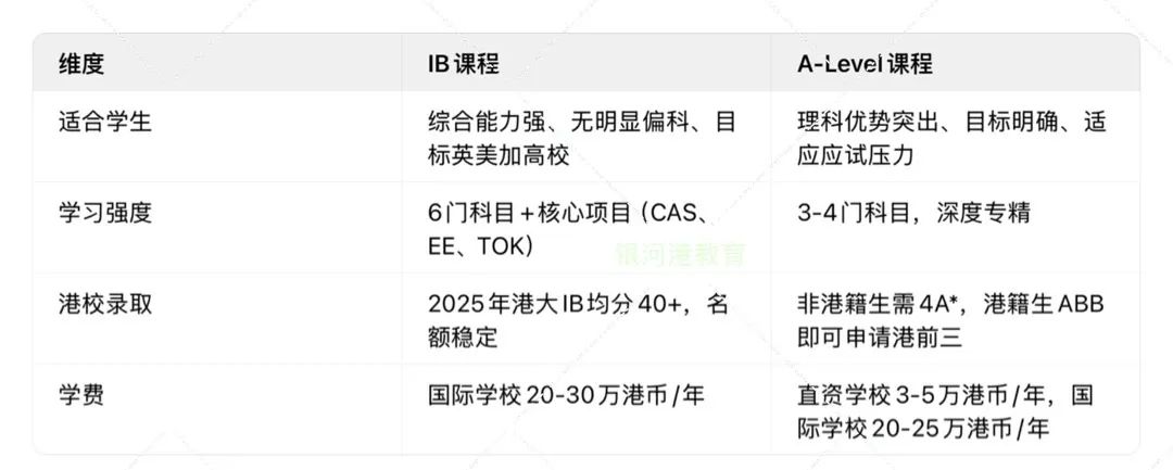中产家长必看！香港A-Level学校盘点：最低学费仅3万，港校录取率却碾压内地机构！