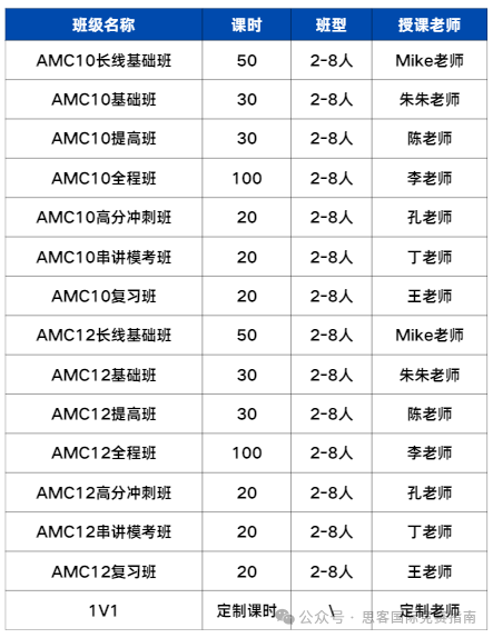 AMC10和AMC12竞赛哪个更容易晋级AIME？9-10年级的学生应该如何选择？