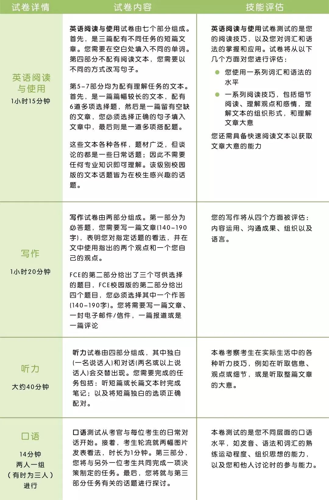 收藏！关于剑桥英语（KET/PET/FCE）必须知道的那些事