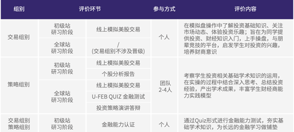 商科大佬都在参加的竞赛，SIC竞赛考什么？含金量如何？