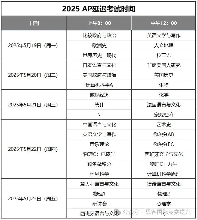 码住！全网最详细2025年AP5月考试时间！AP大考注意事项给你列清楚了！