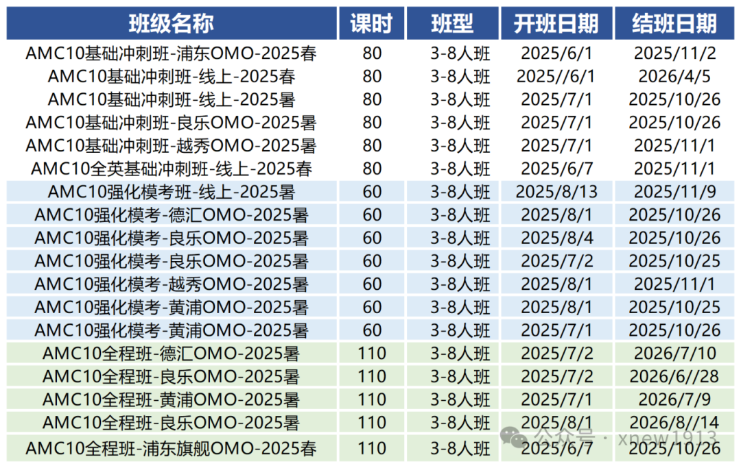 自学AMC10竞赛来不及啦！AMC10培训课程暑假班 110小时直接拿下前1%或5%
