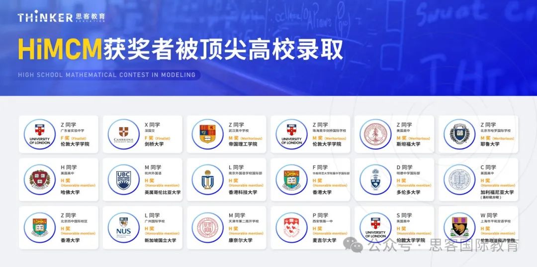 HiMCM竞赛适合哪些学生参加？2025年组队培训情况每日更新！