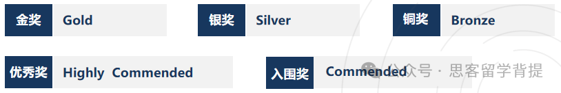 BBO竞赛必须知道哪些信息？速进！一文了解详情！附BBO核心知识点资料