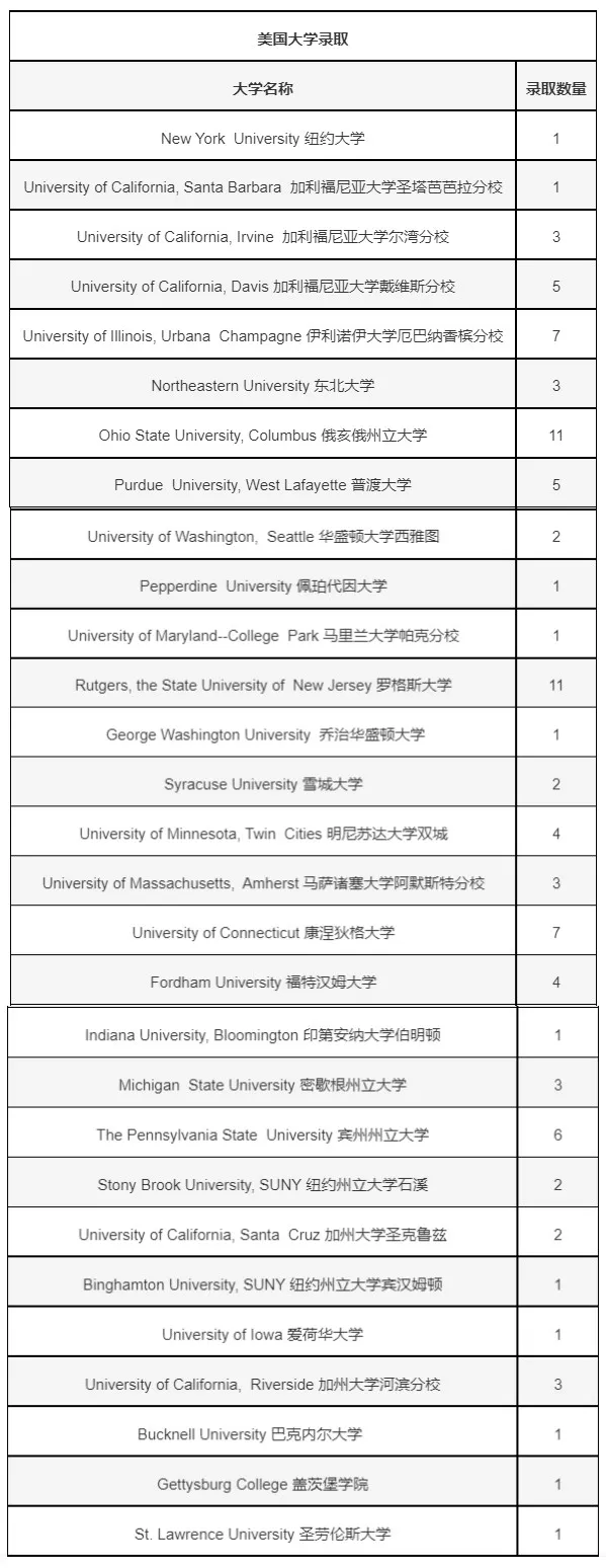 上海国际高中|学费10万一年！上海杨浦双语国际高中2025年招生简章！