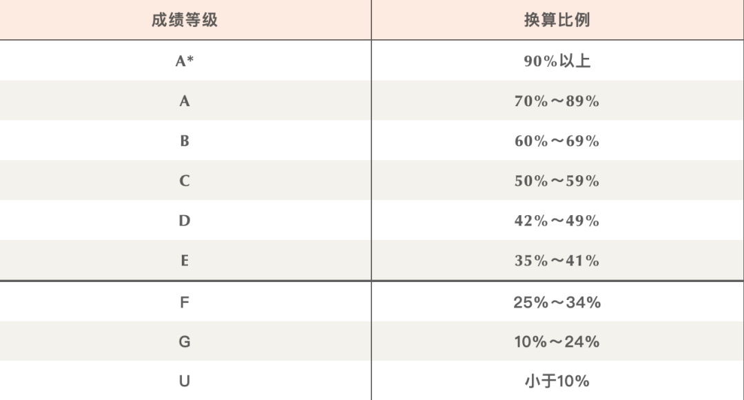 黄金衔接课IGCSE课程一文详解！附：IGCSE课程词汇表分享