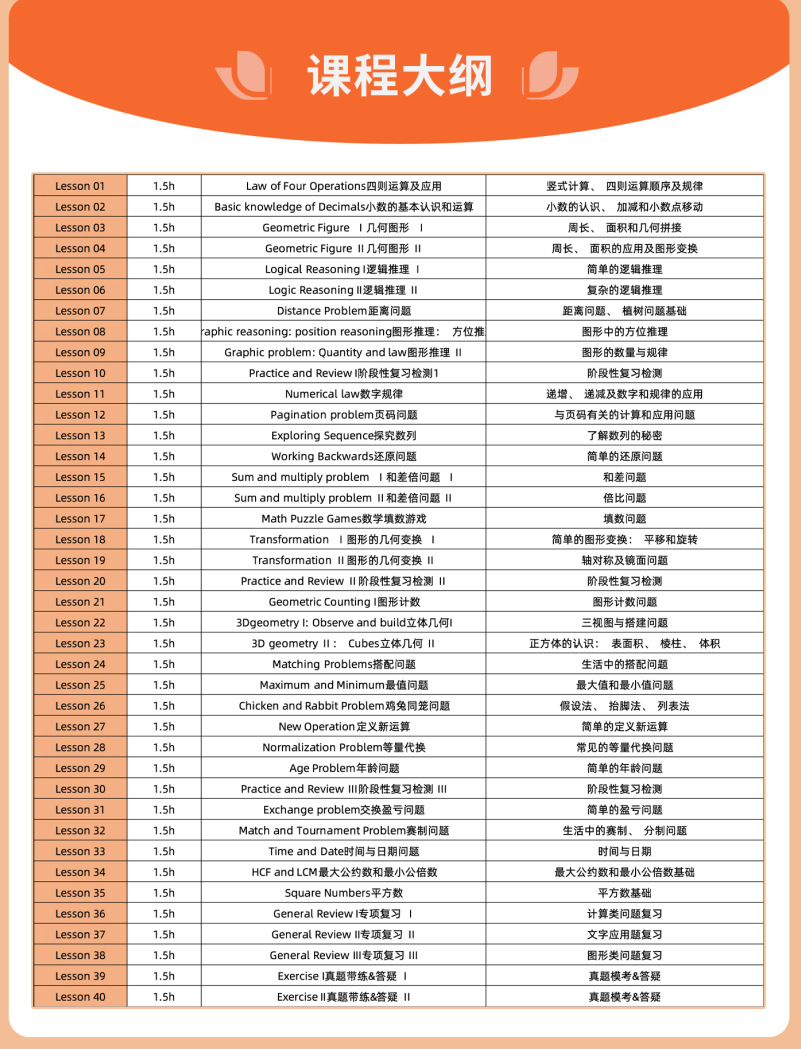 2025年袋鼠数学竞赛暑期培训班开课啦！利用这个暑假弯道超车拿下26年袋鼠超金！